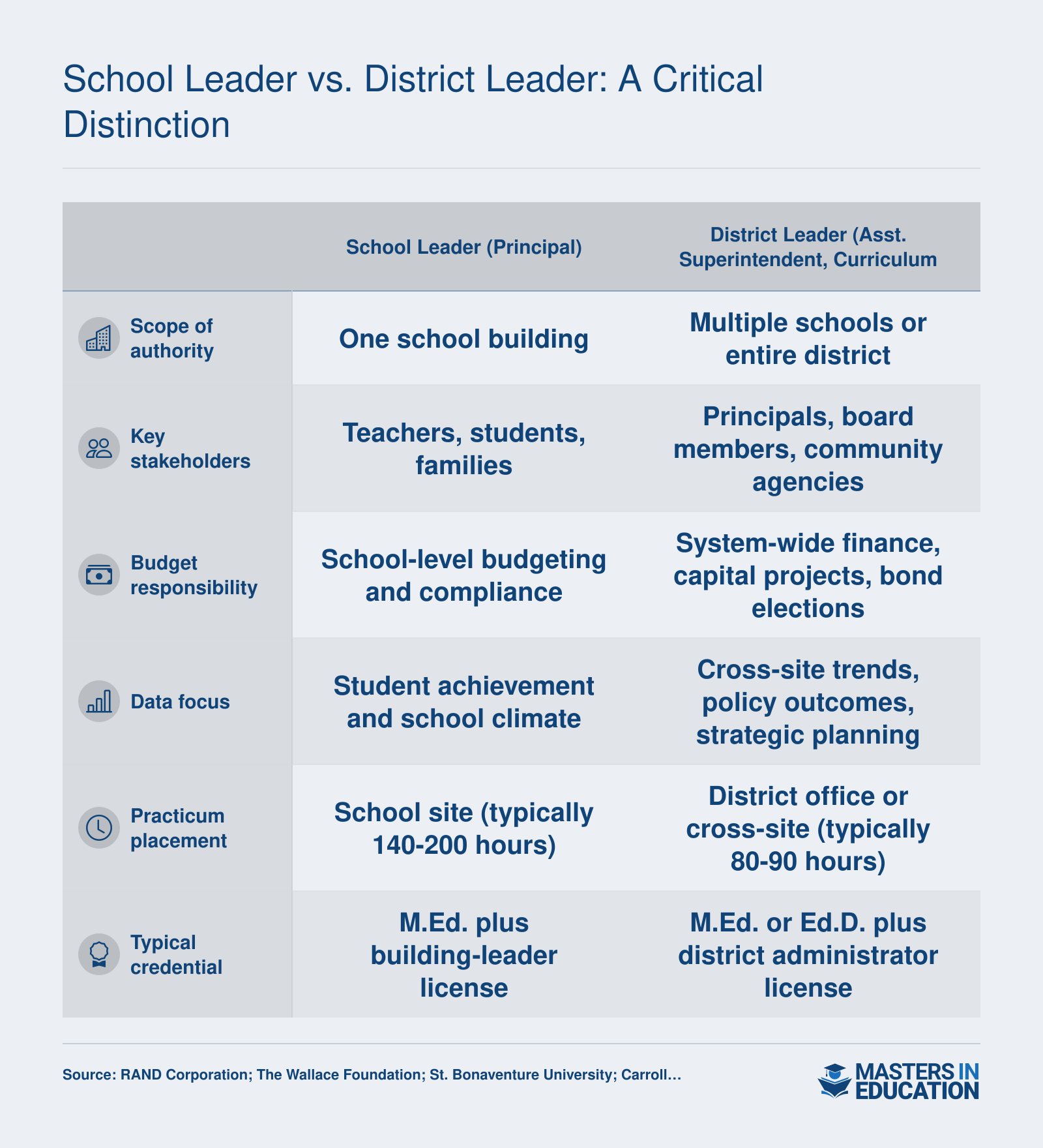 School Leader vs. District Leader: A Critical Distinction