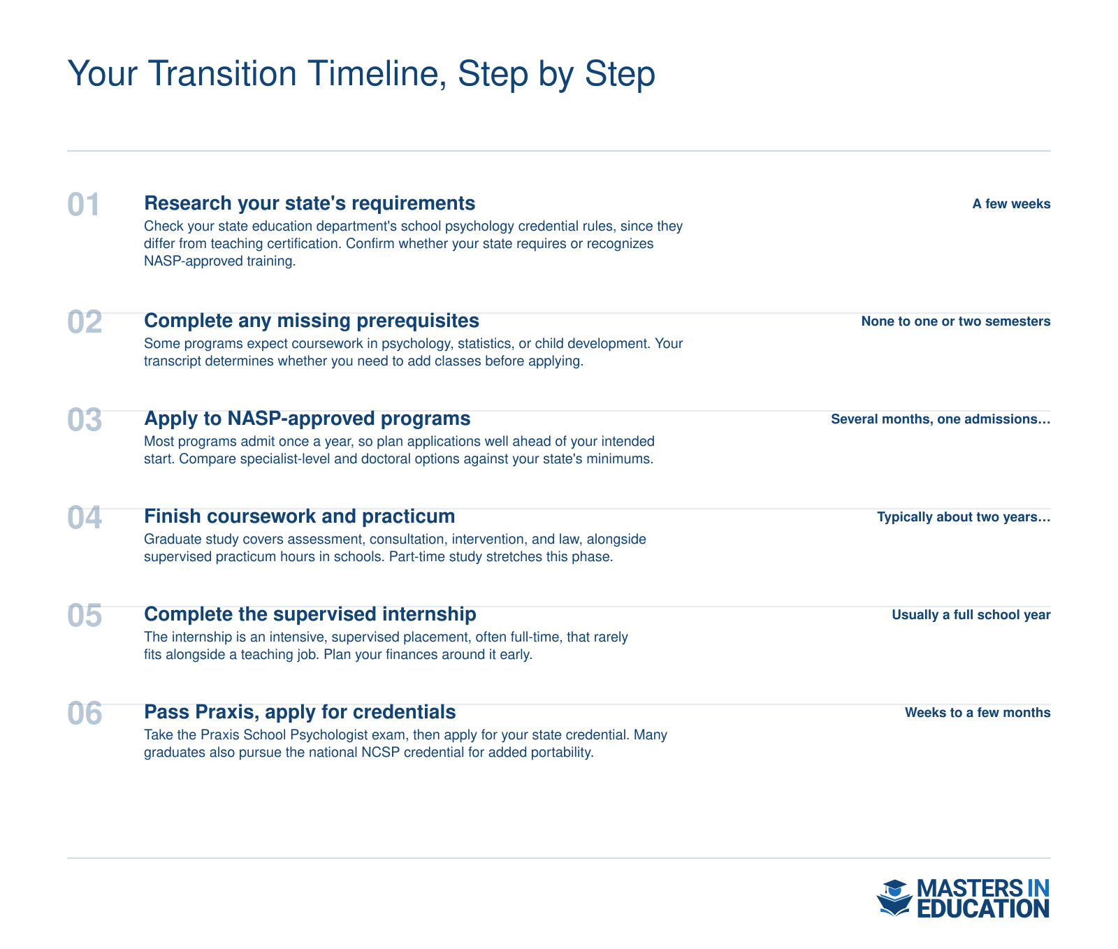 Six-step path from classroom teacher to credentialed school psychologist, from state research through Praxis and NCSP credentials