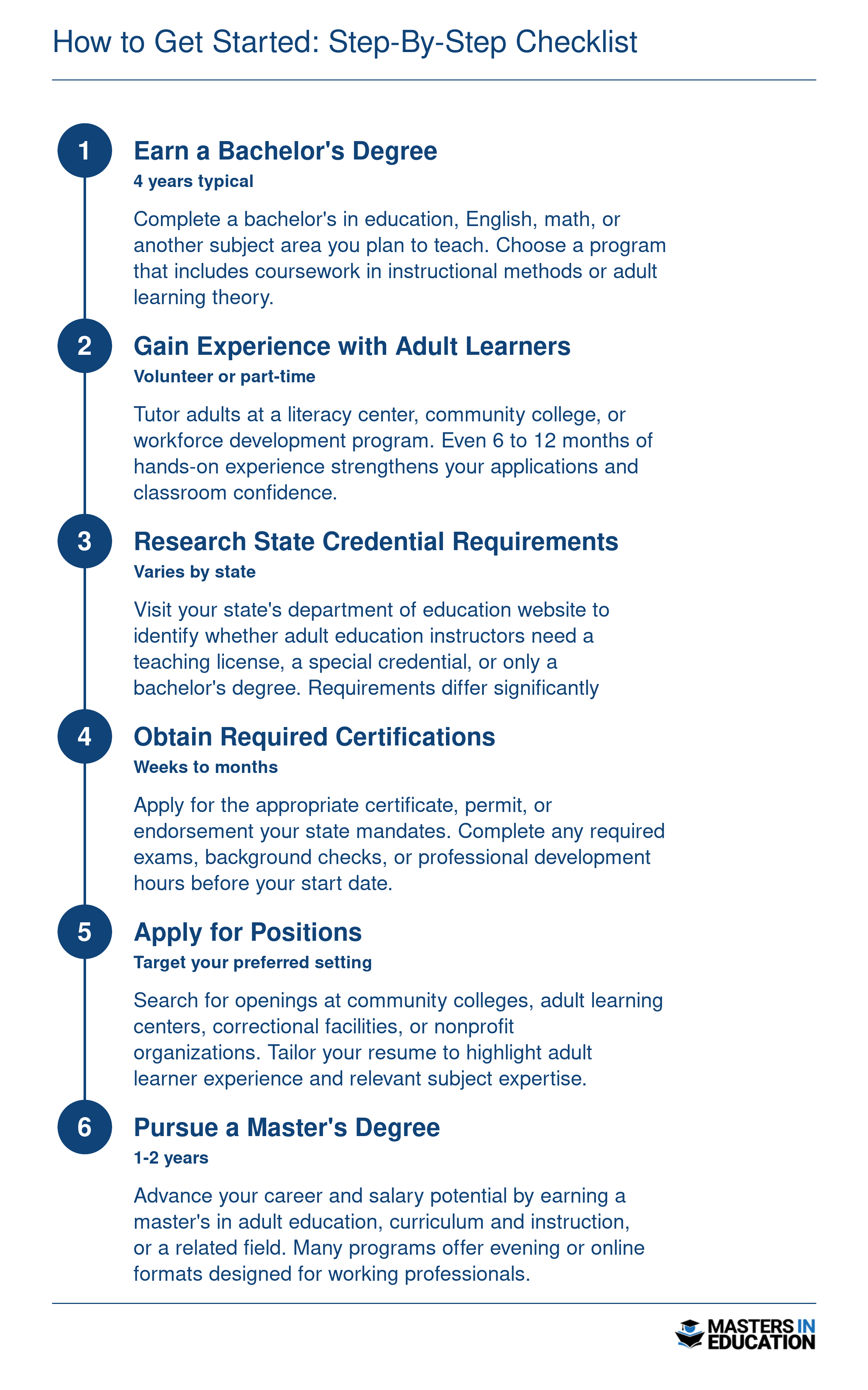 Six-step checklist to become an adult education instructor, from earning a bachelor's degree through pursuing a master's for career advancement