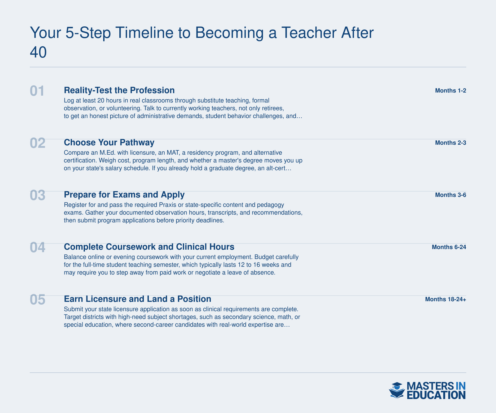 Five-step timeline from classroom observation through licensure for career changers becoming teachers after age 40, spanning roughly 18 to 24 months