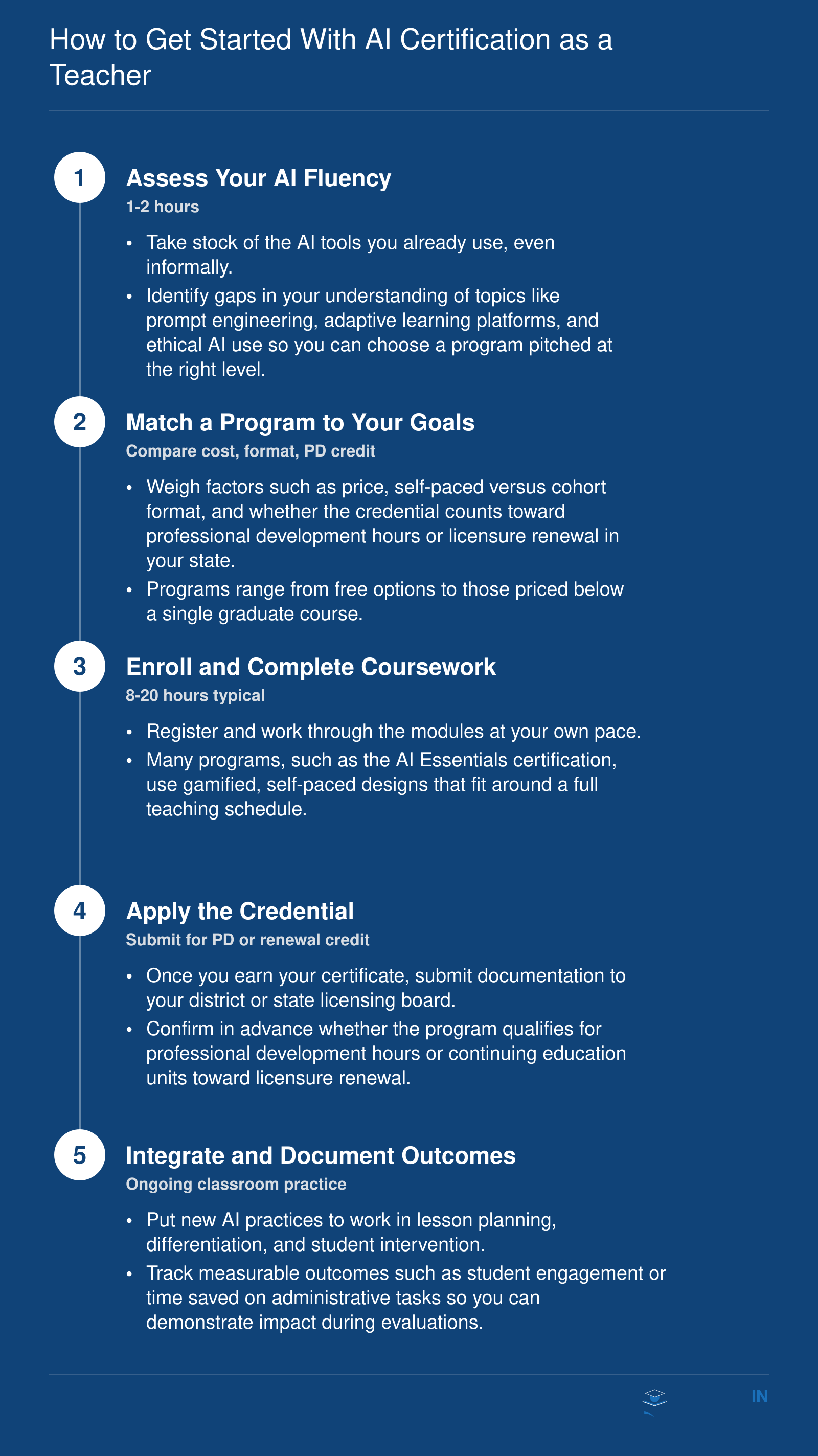 How to Get Started with AI Certification as a Teacher
