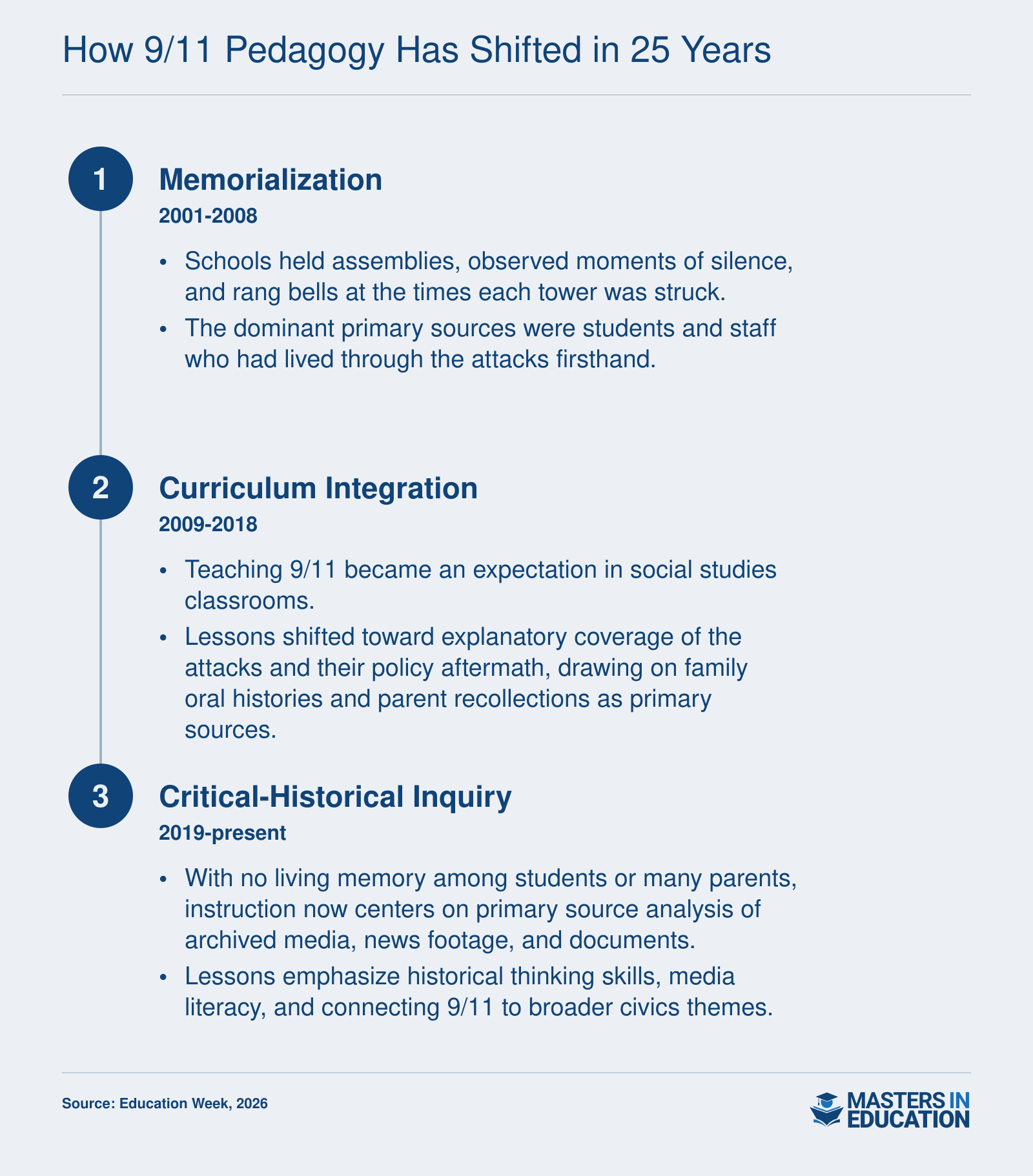 Three-era timeline of 9/11 classroom pedagogy from memorialization in 2001 through curriculum integration and into critical-historical inquiry by 2026