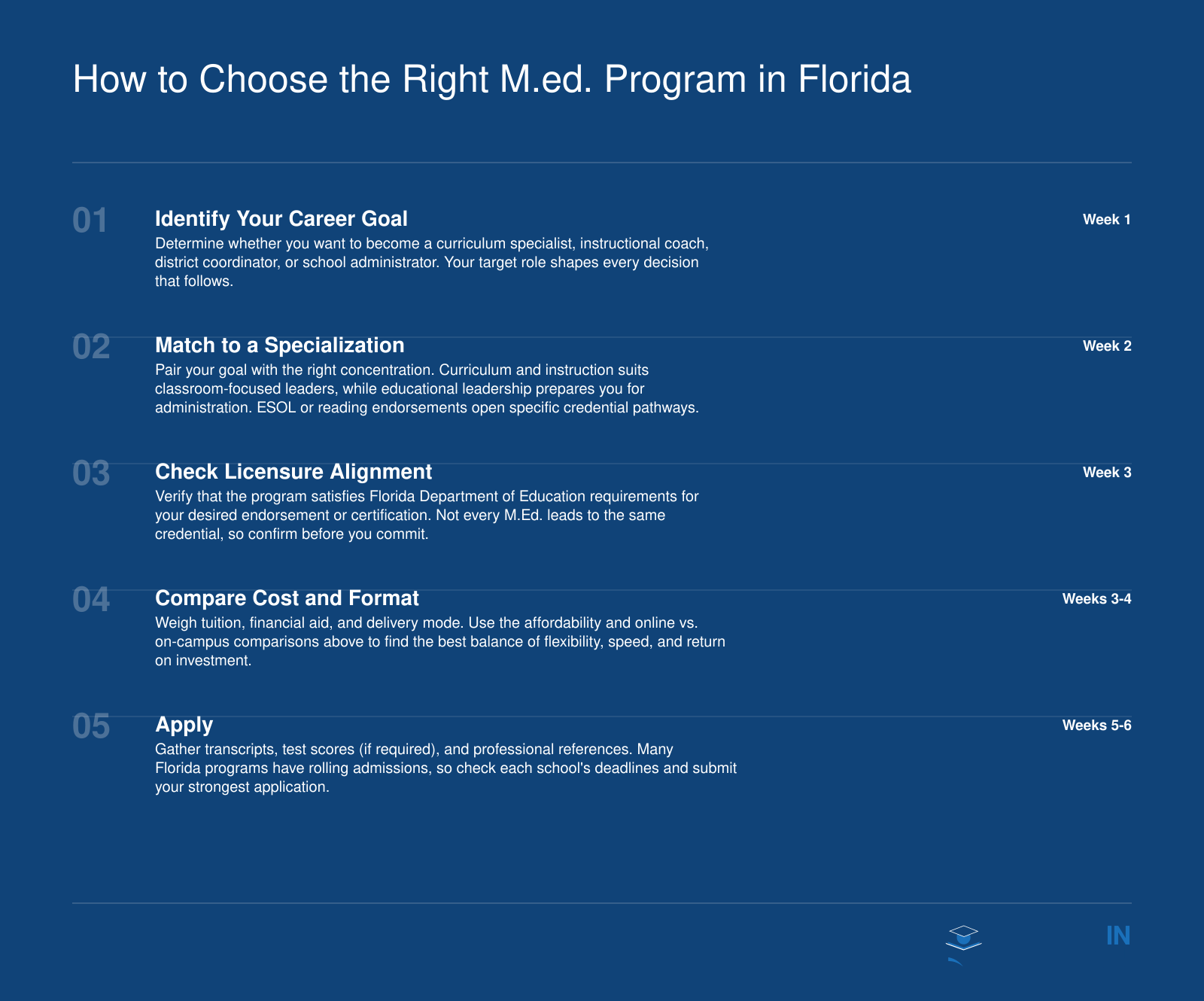 How to Choose the Right M.Ed. Program in Florida