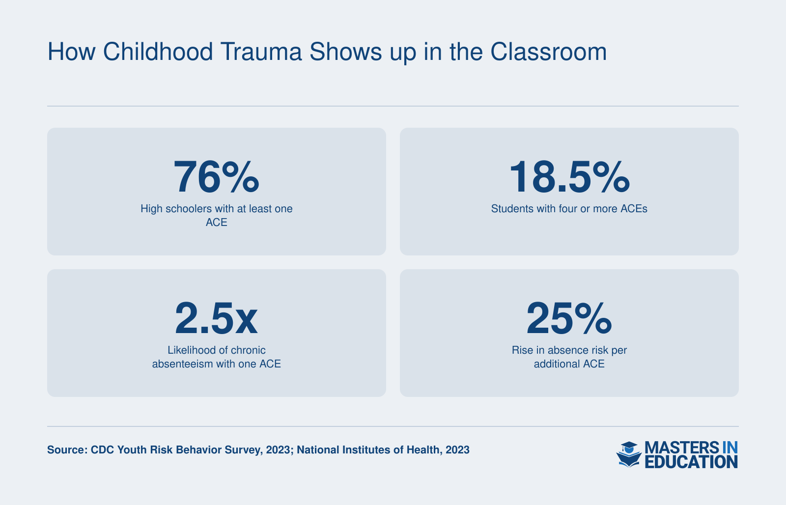 How Childhood Trauma Shows Up in the Classroom