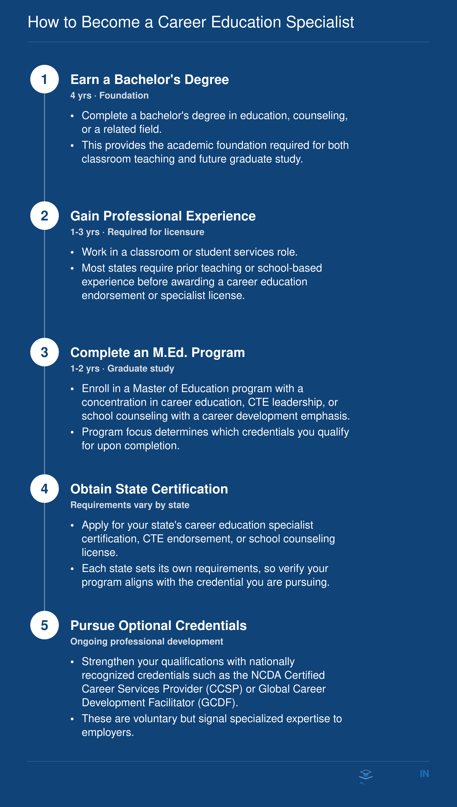 How to Become a Career Education Specialist