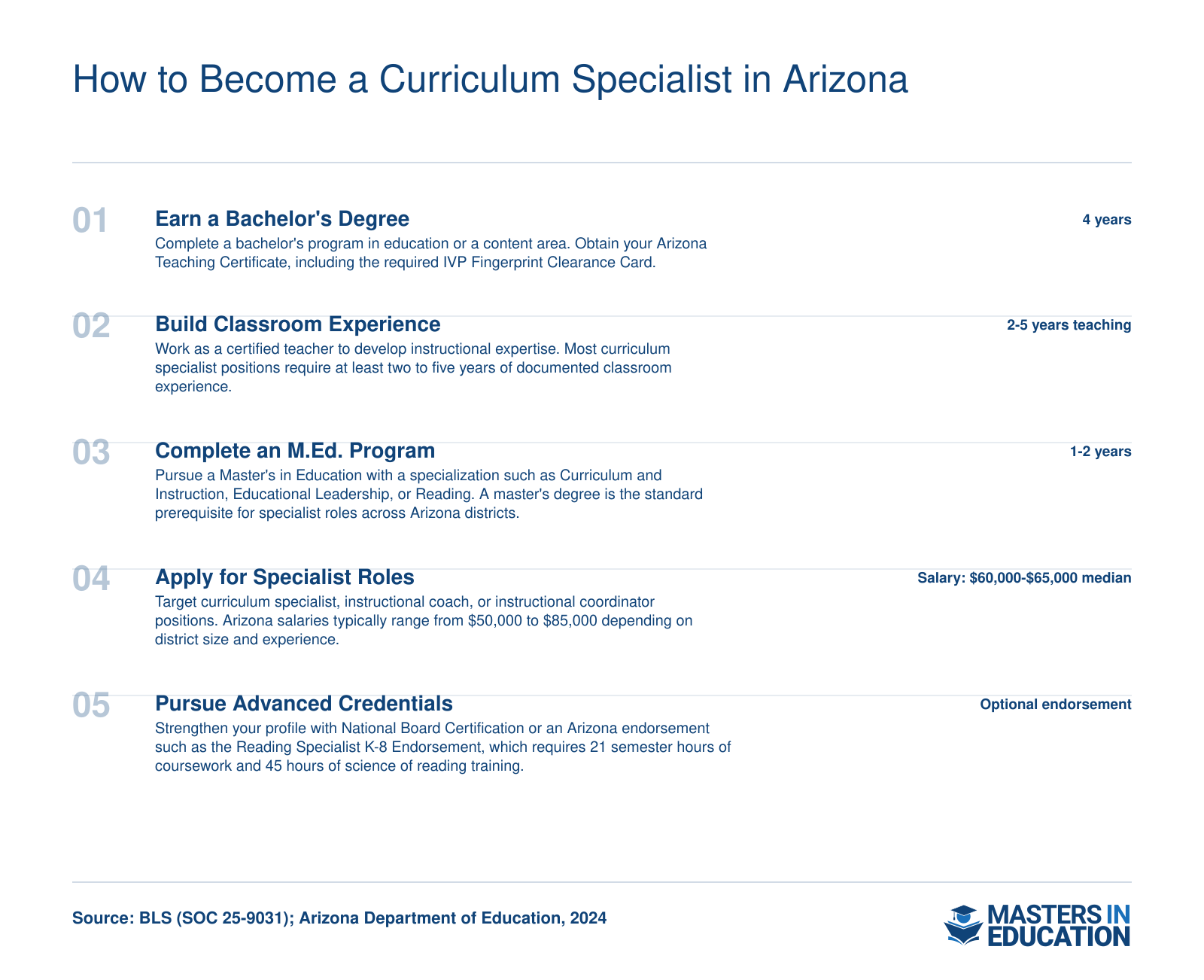 Five-step career pathway from classroom teacher to curriculum specialist in Arizona, with typical salary range of $50,000 to $85,000