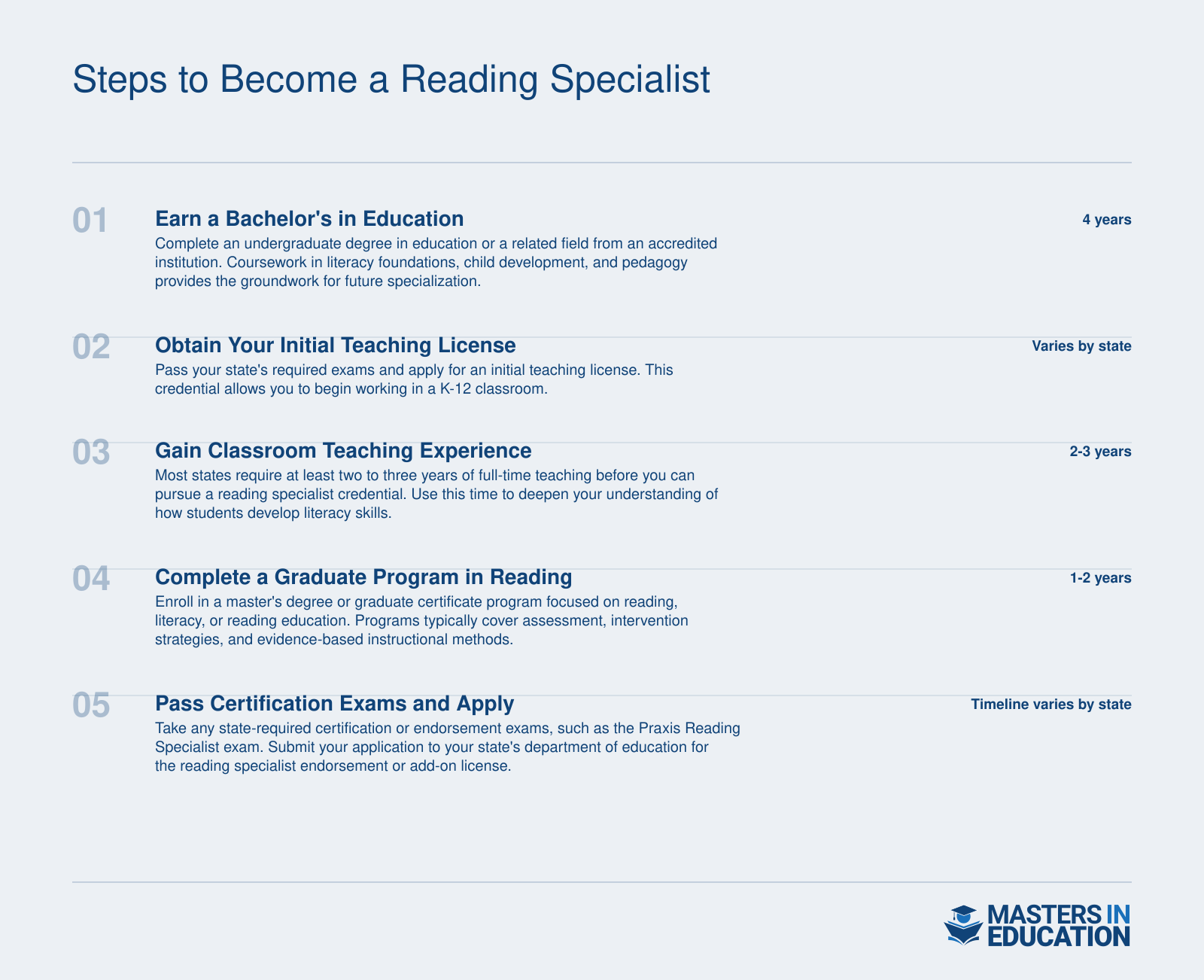 Steps to Become a Reading Specialist