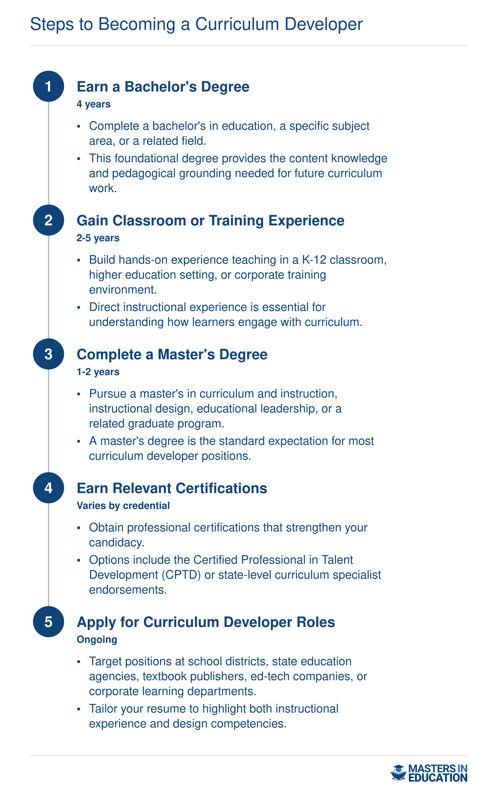 Five-step career ladder from earning a bachelor's degree through applying for curriculum developer roles