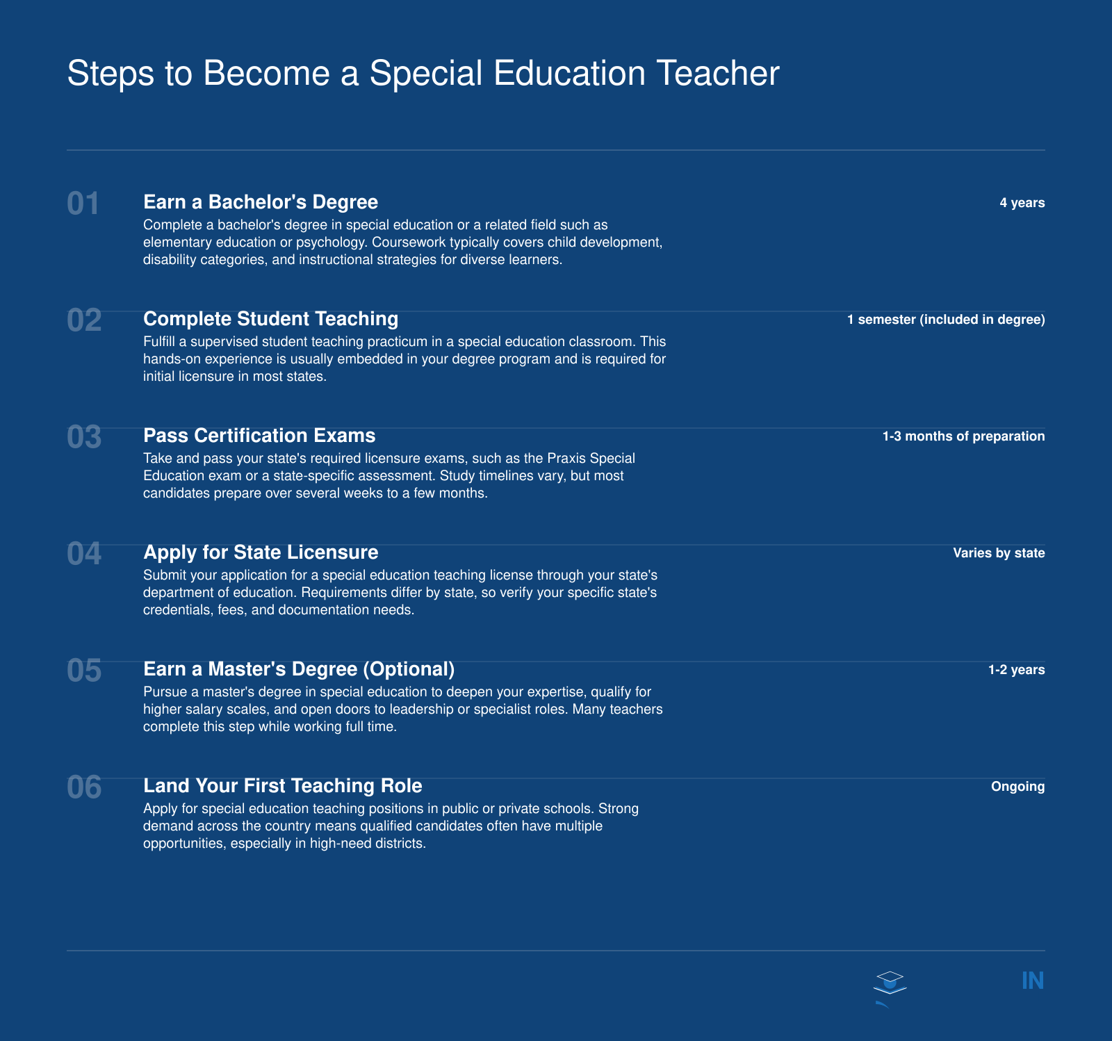 Six sequential steps to become a special education teacher, from earning a bachelor's degree through landing a first role, with approximate timelines for each step