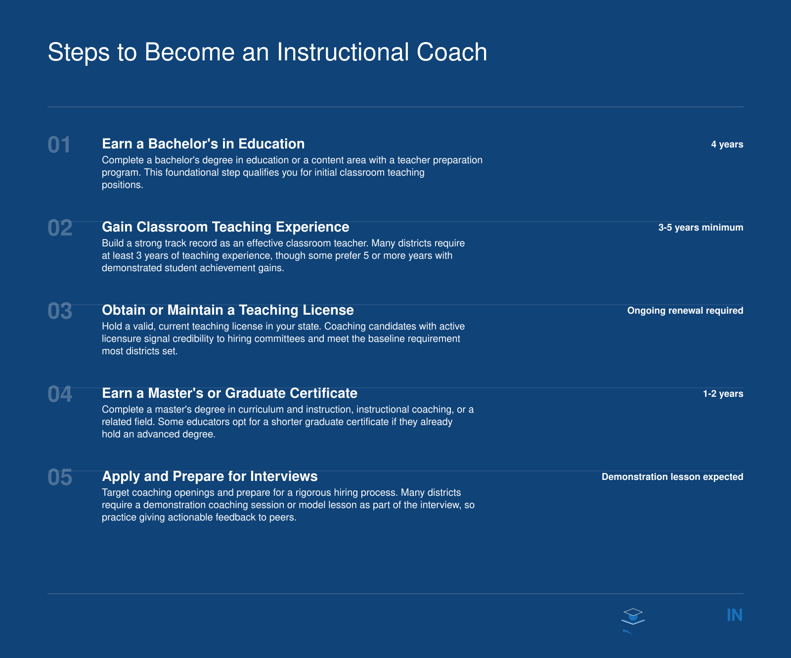Five step credentialing ladder from bachelor's degree through classroom experience, licensure, master's degree, and coaching interviews
