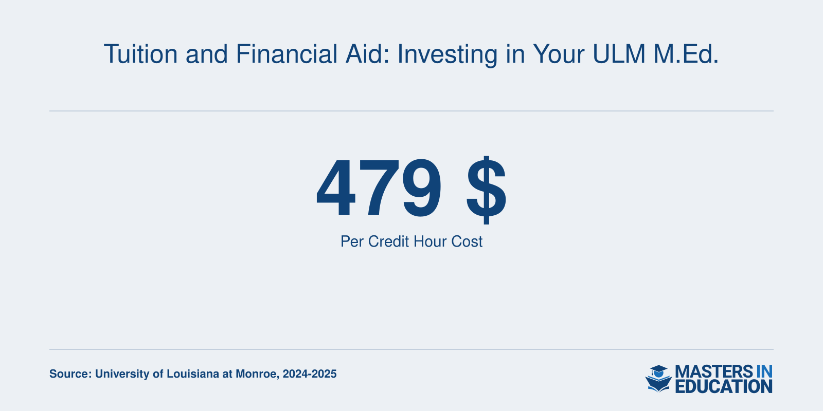 Tuition and Financial Aid: Investing in Your ULM M.Ed.