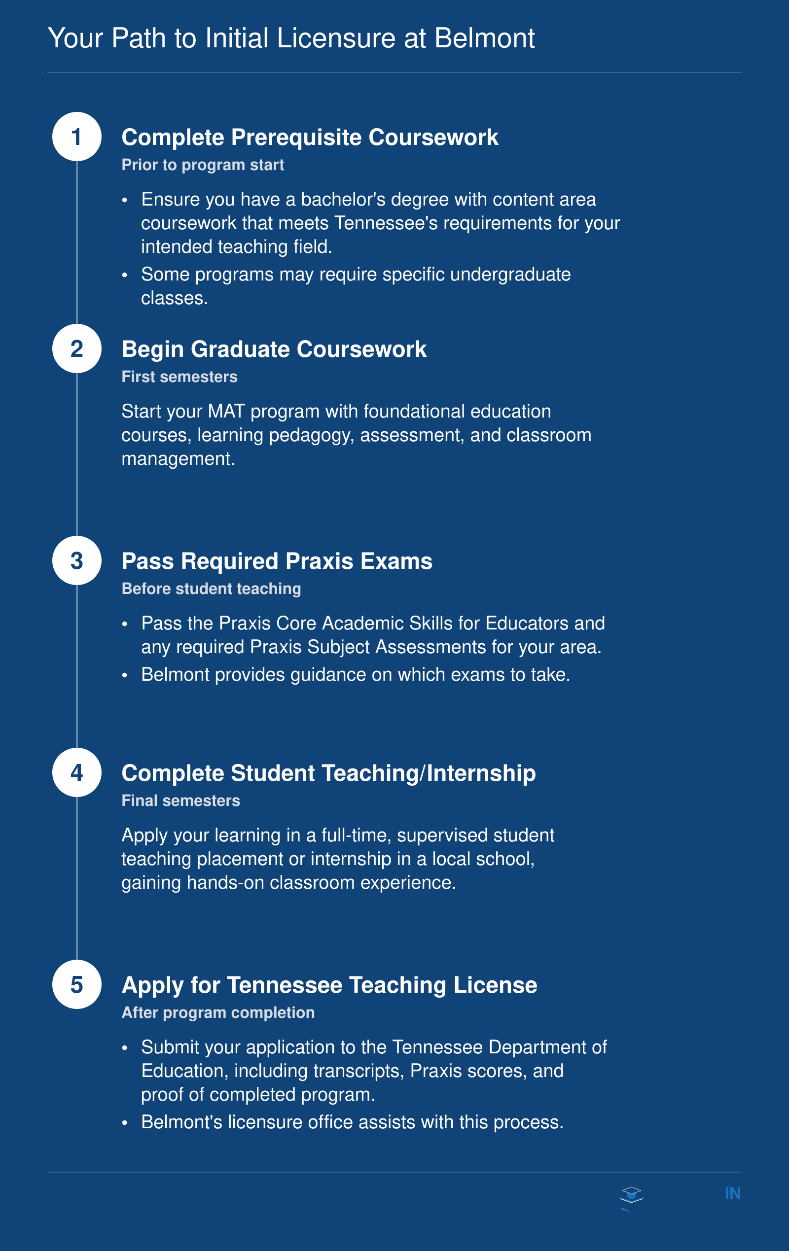Your Path to Initial Licensure at Belmont