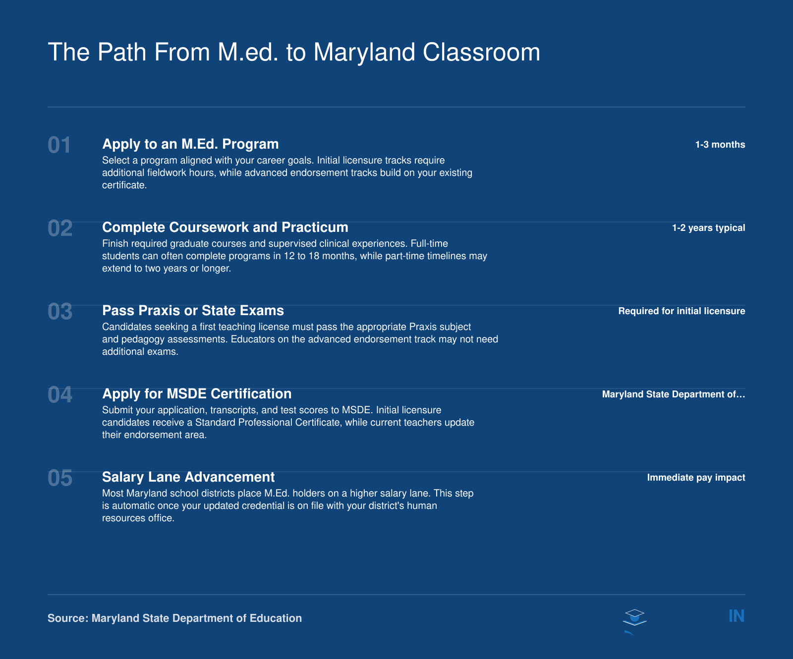 Five-step process from M.Ed. application through MSDE certification to salary lane advancement in Maryland