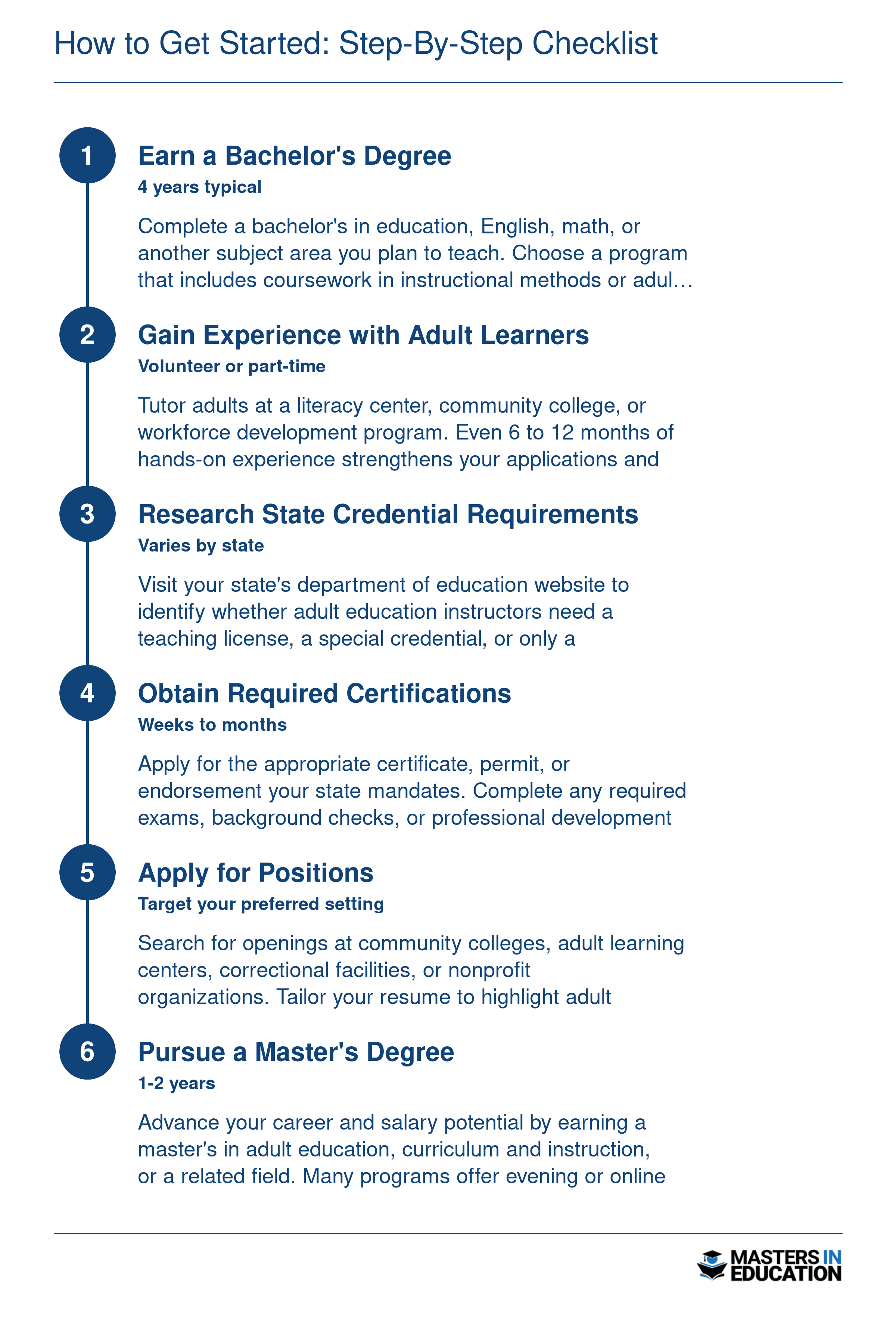 Six-step checklist to become an adult education instructor, from earning a bachelor's degree through pursuing a master's for career advancement
