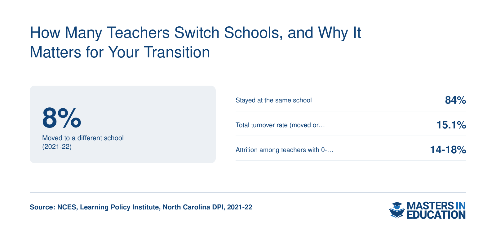 How Many Teachers Switch Schools, and Why It Matters for Your Transition