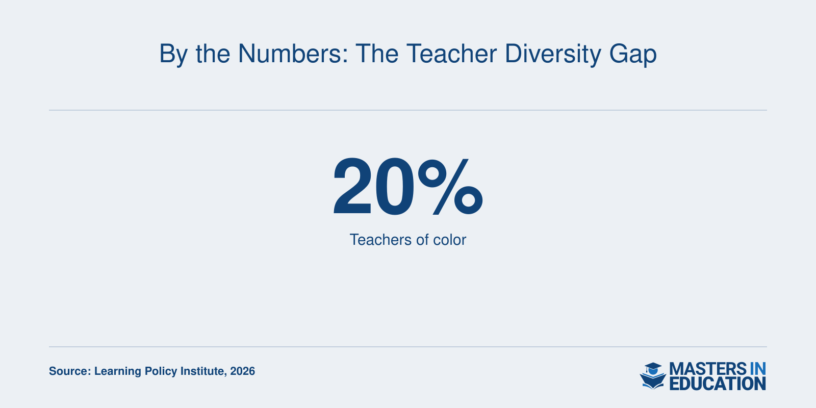 By the Numbers: The Teacher Diversity Gap
