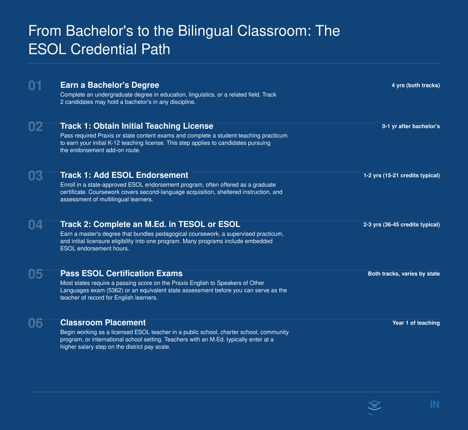 Two parallel credentialing tracks showing steps from bachelor's degree through ESOL endorsement or M.Ed. completion to classroom placement, with approximate timeframes at each stage