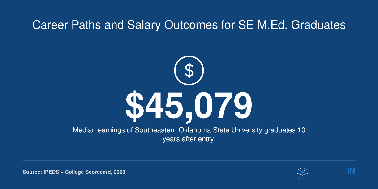 Median earnings of Southeastern Oklahoma State University graduates 10 years after entry: $45,079, as of 2023.