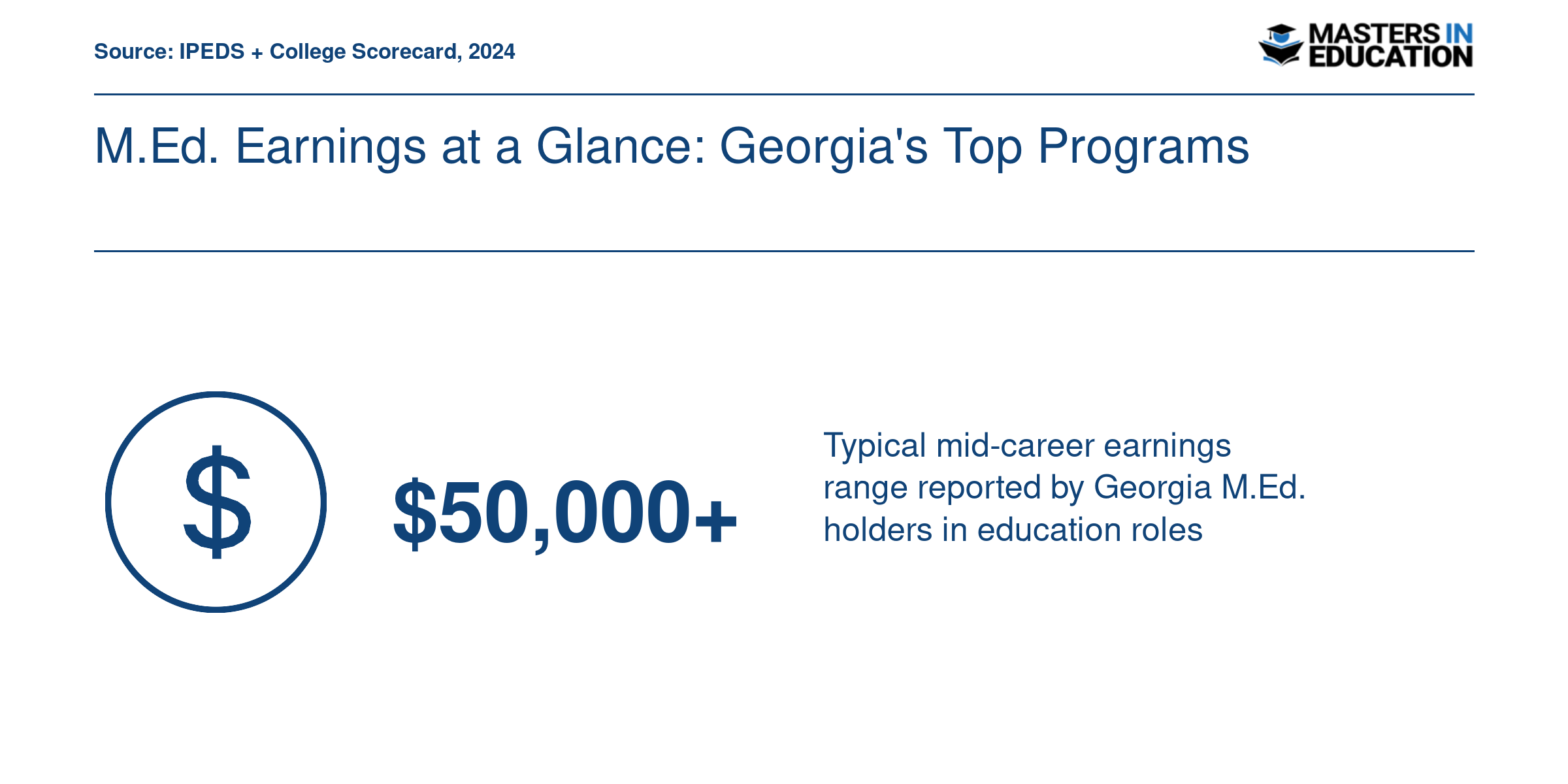 M.Ed. Earnings at a Glance: Georgia's Top Programs