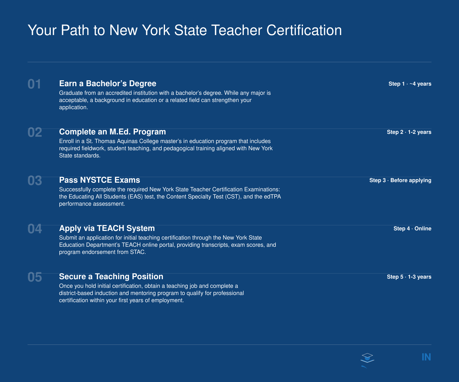 Five-step pathway to New York State initial teacher certification: earn a bachelor's degree, complete an M.Ed. program, pass NYSTCE exams, apply through TEACH, and secure a teaching position with mentoring.
