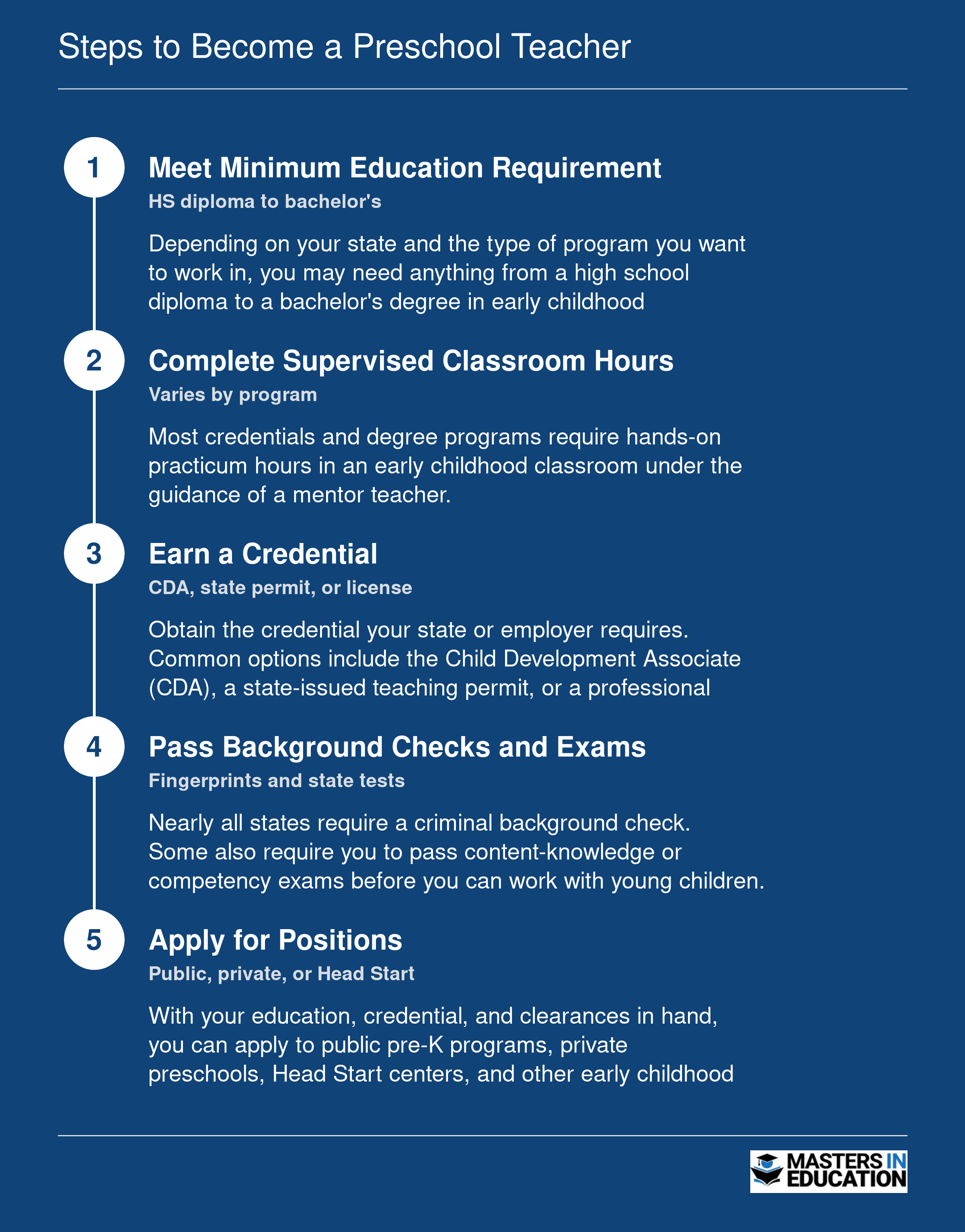 Steps to Become a Preschool Teacher