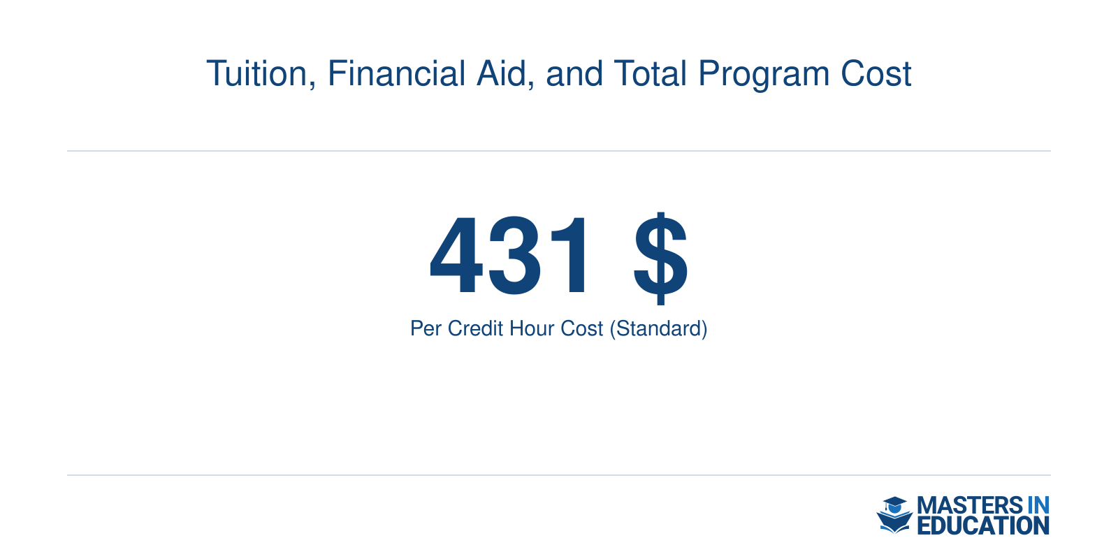 Tuition, Financial Aid, and Total Program Cost