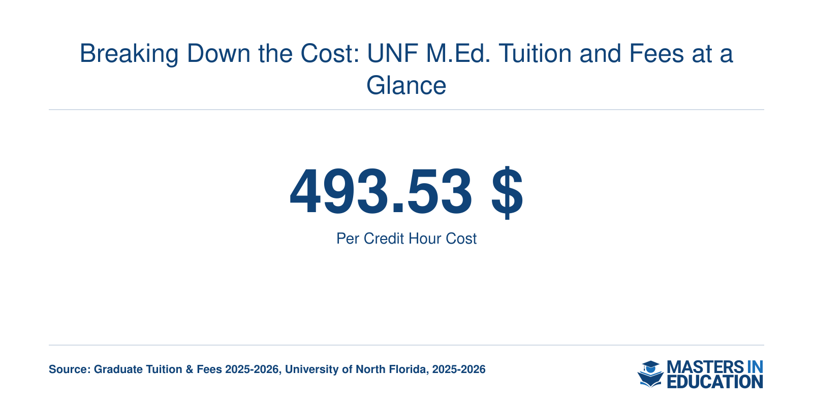 Breaking Down the Cost: UNF M.Ed. Tuition and Fees at a Glance