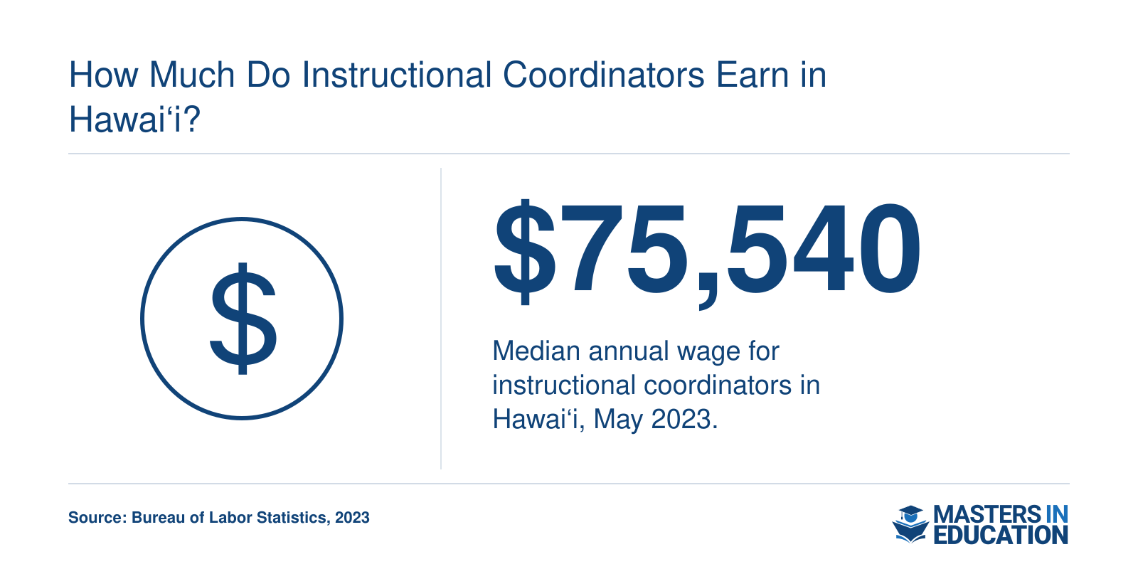 Median annual wage for instructional coordinators in Hawaii is $75,540 as of May 2023, per the Bureau of Labor Statistics.