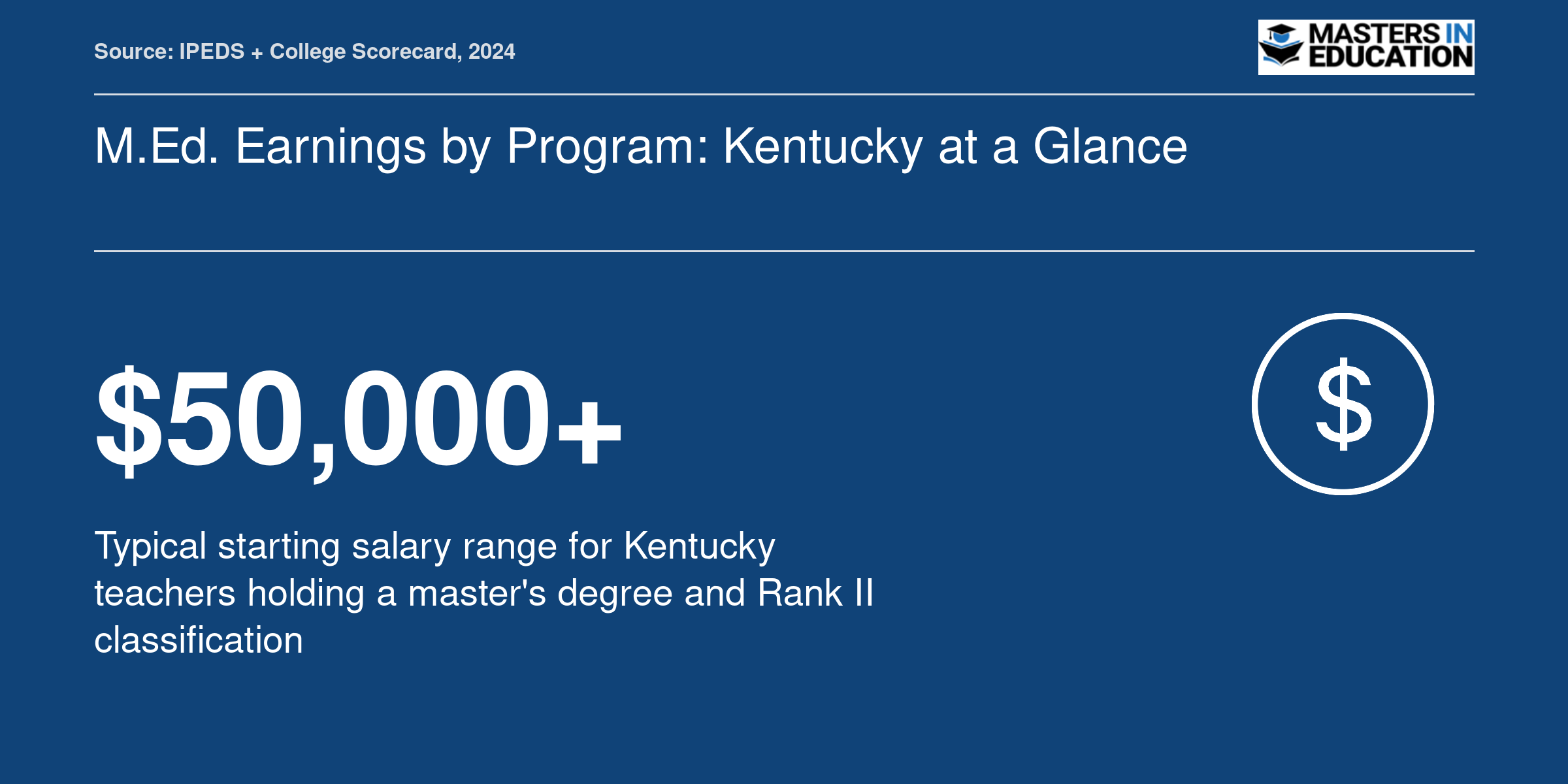 M.Ed. Earnings by Program: Kentucky at a Glance