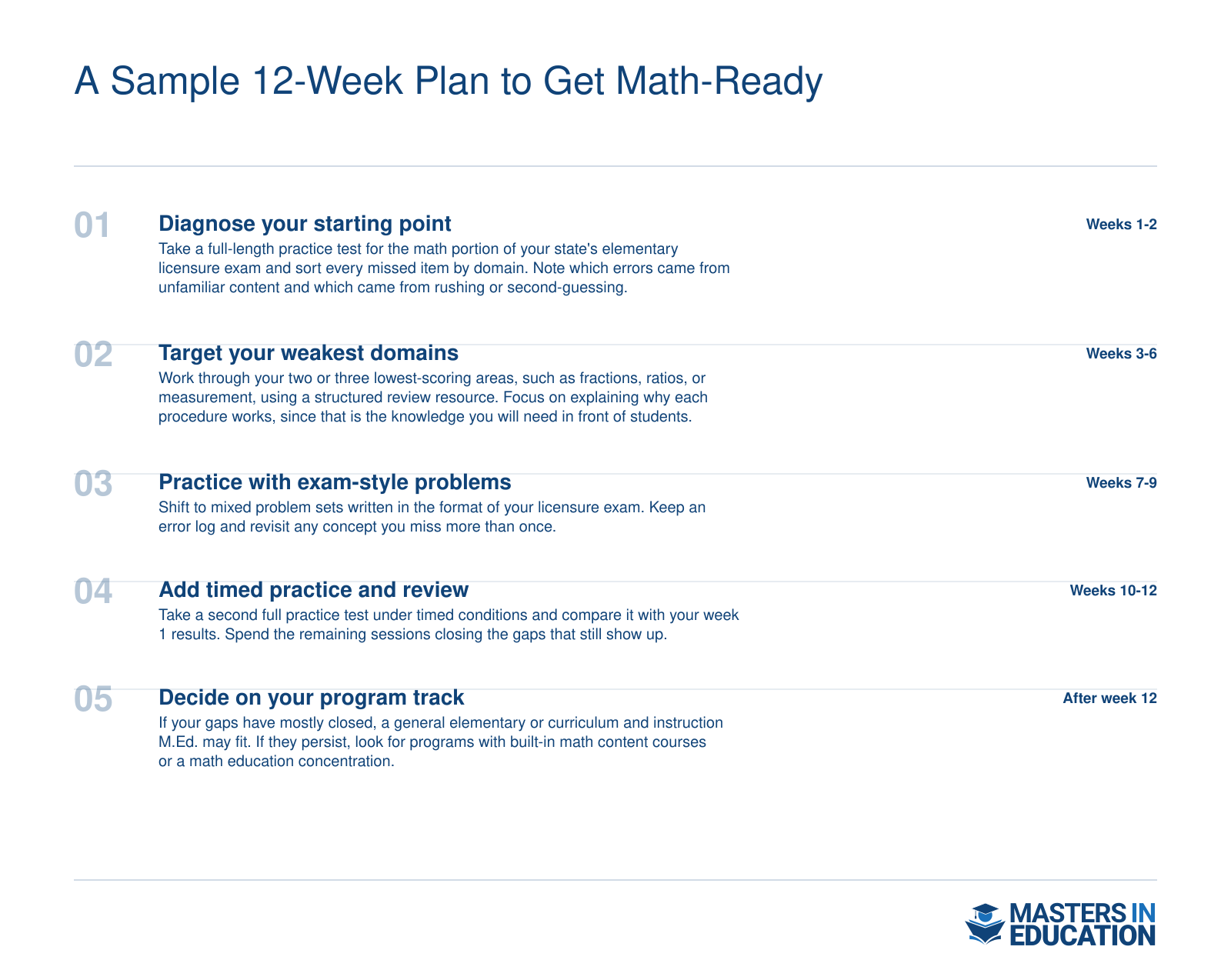 Suggested 12-week math preparation plan: diagnose, target weak domains, practice exam-style problems, timed review, choose an M.Ed. track
