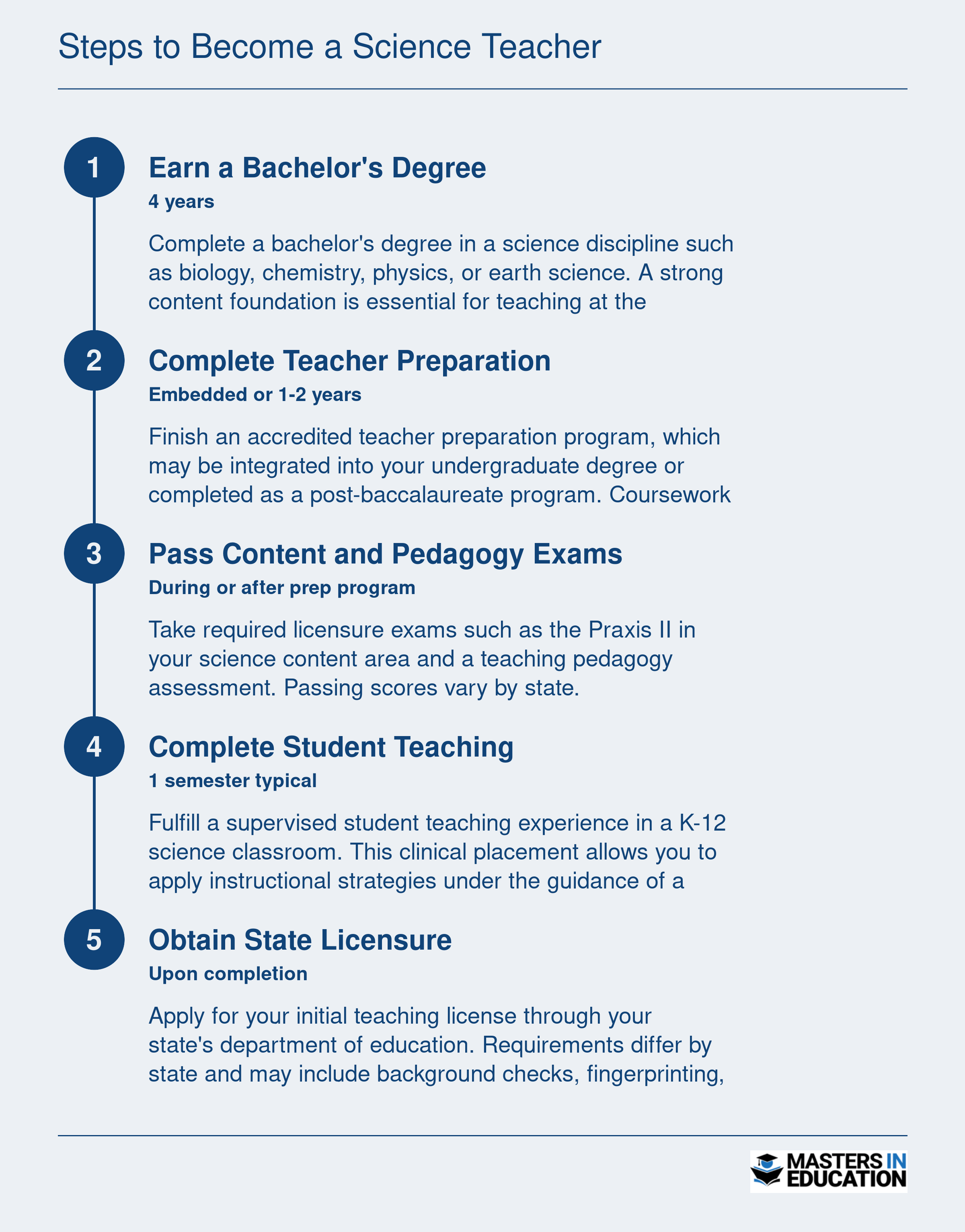 Five-step credentialing sequence to become a science teacher, spanning four to five years on the traditional pathway
