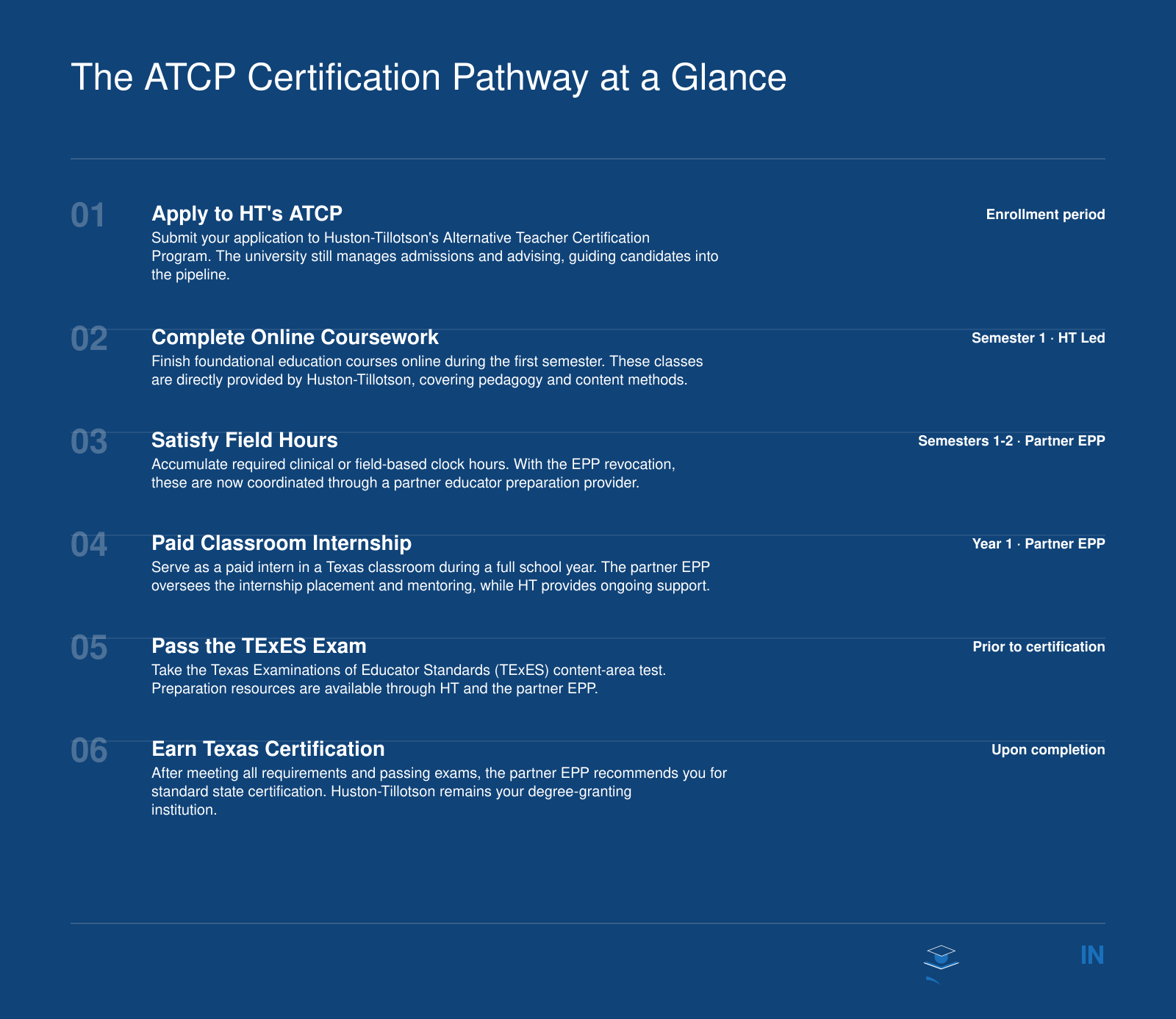 Six-step timeline from applying to HT's ATCP through online coursework, field hours, paid internship, TExES exam, and state certification.