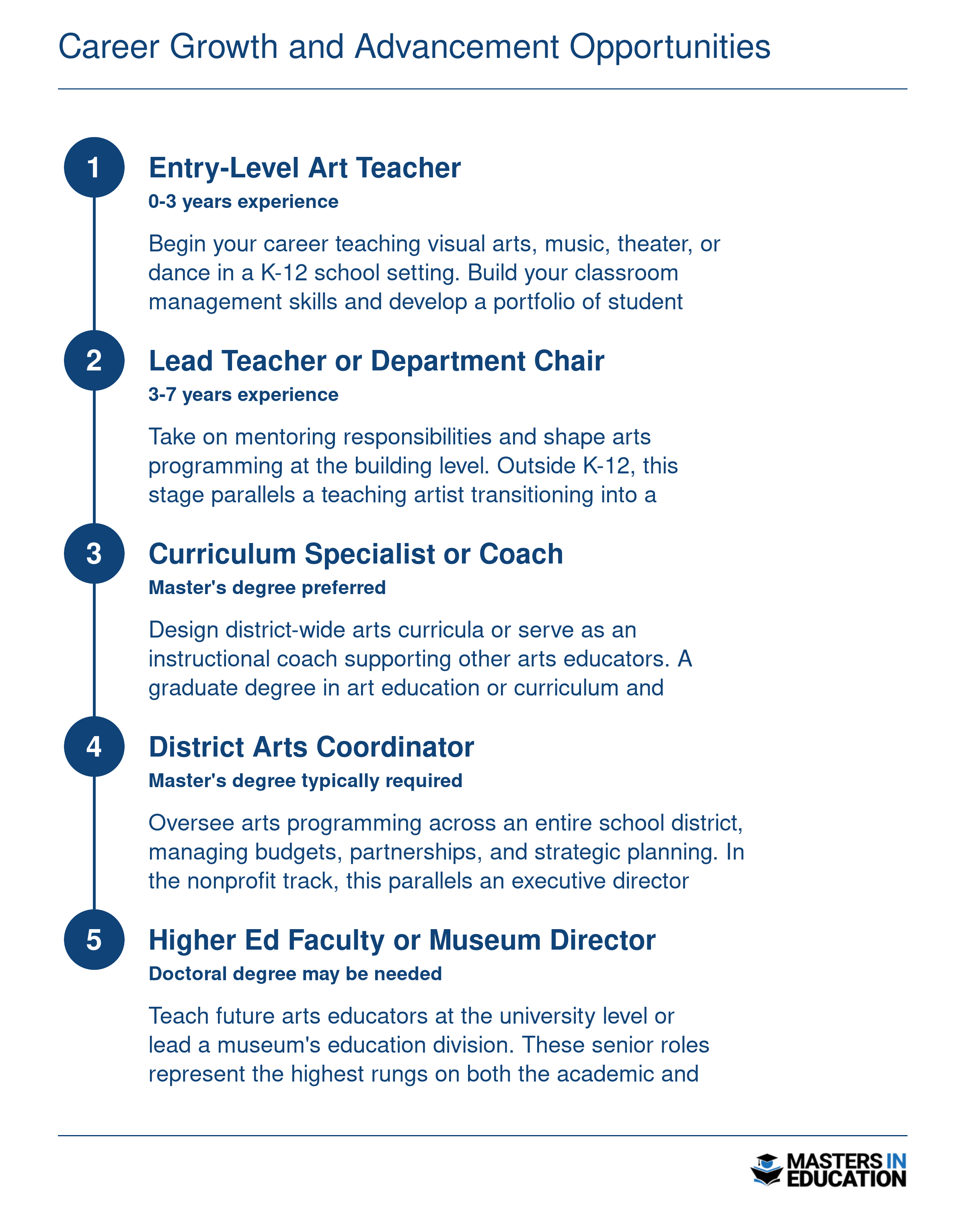 Career Growth and Advancement Opportunities